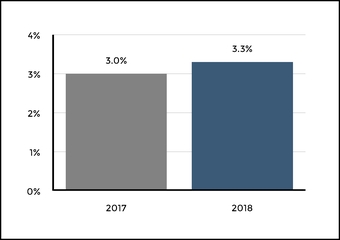 chart-3aa69ae1d7145cdab6e.jpg