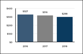 chart-5a67c5bc143f52f3a36.jpg