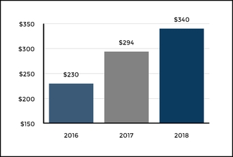 chart-60f586df837c53e78b6.jpg