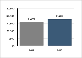 chart-6caf7c050eb65917a0a.jpg