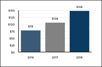 chart-89cbc60bf1235eaca1e.jpg