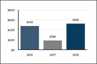 chart-92117d3df88c5f01a83.jpg