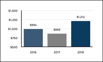 chart-932050b76f1c58acbf7.jpg