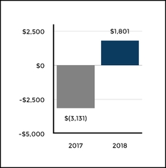 chart-abea7bf2e4a85817a6d.jpg