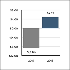 chart-c77d3d5e830157d8b26.jpg