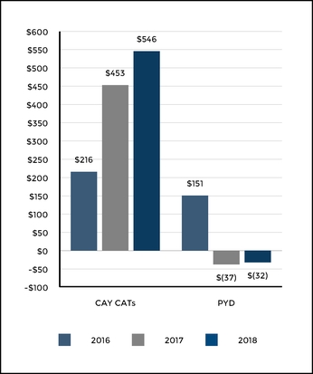 chart-ca5597c5098f55659e2.jpg