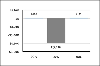 chart-e0c9d45154a65775941.jpg