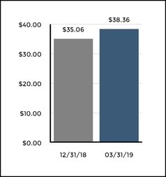 chart-3ba2a688cc21547f97f.jpg