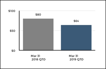 chart-5c7d8de26149572a957.jpg