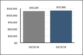 chart-e021a44cdf61513da0c.jpg