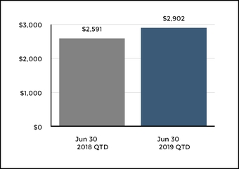 chart-29ebf7db74a3579b92d.jpg