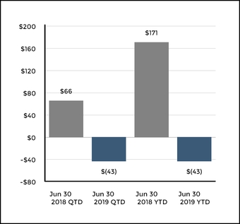 chart-6c0c947750bd5721af0.jpg