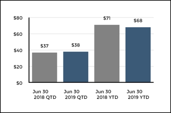 chart-d803e2c674fa575e97d.jpg