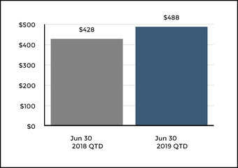 chart-e19b06713e3353a3988.jpg