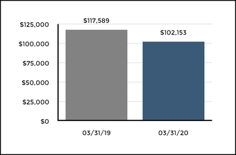 chart-29e3a5cabb3852ceb8d.jpg