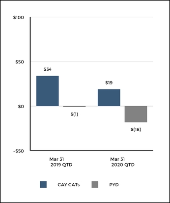 chart-2ba6e5f3a1fd52678d6.jpg