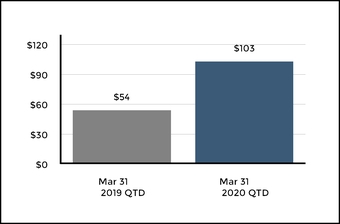 chart-646d9dc853b85616806.jpg