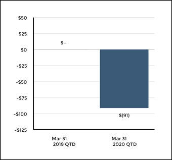 chart-6b46d402daa65366abb.jpg