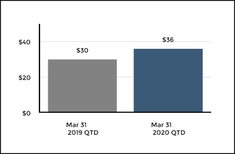 chart-849a99e79d075347ad4.jpg