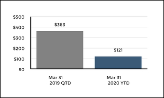 chart-9f3b0e7b0586516baf9.jpg