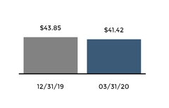 chart-fa426d1467325bb9b02.jpg