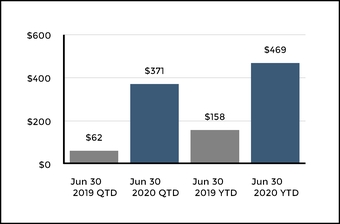 chart-048c1a35e9c4587e8c6.jpg