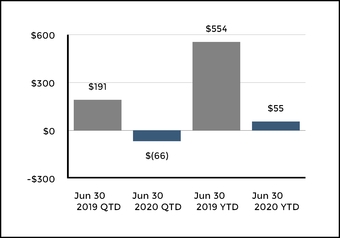 chart-0e9e059639ab5049ad3.jpg