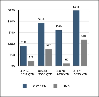 chart-47ea4bfa2d7e54f3b62.jpg