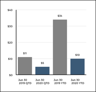 chart-6eb1c5c6b3385d6d94b.jpg