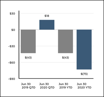 chart-727021cfe269560e864.jpg