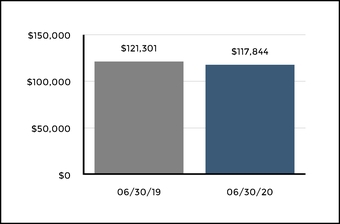 chart-795e4429294756f4874.jpg