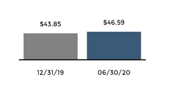 chart-c3f5c8873a6854e7b79.jpg