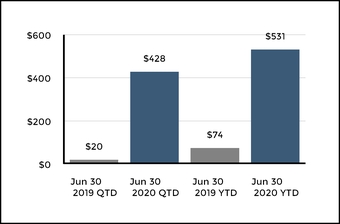 chart-e173b6764baa5c0a9eb.jpg