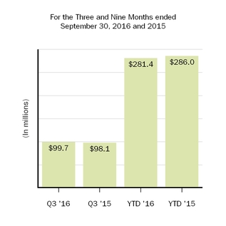 biib-2016930amortization.jpg