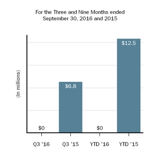 biib-2016930equityinloss.jpg