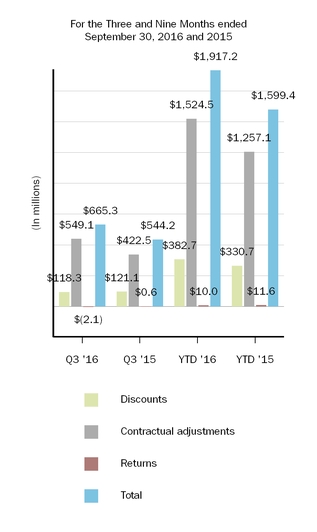 biib-2016930reserves.jpg