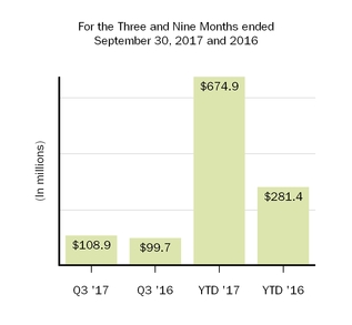 biib-2017930amortization.jpg