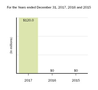 acquiredinprocessrdchart.jpg