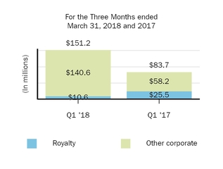 otherrevenues.jpg