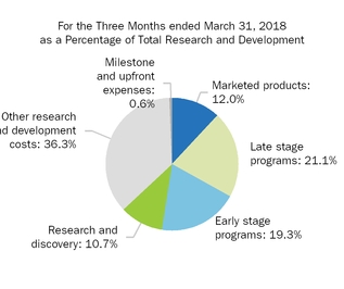 rdpiechart2018.jpg