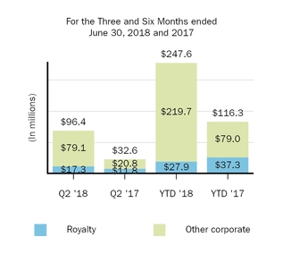 otherrevenue.jpg