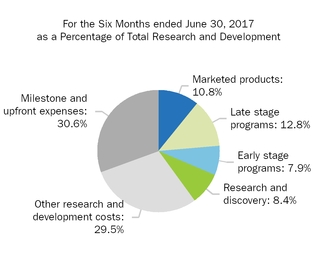 rdpiechart2017.jpg