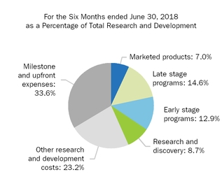 rdpiechart2018.jpg