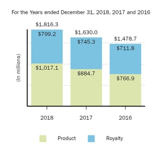 costofsales2018.jpg