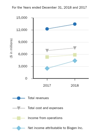 financialhighlights18.jpg