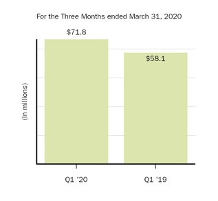 chart-0b79355e2c74500eae0.jpg