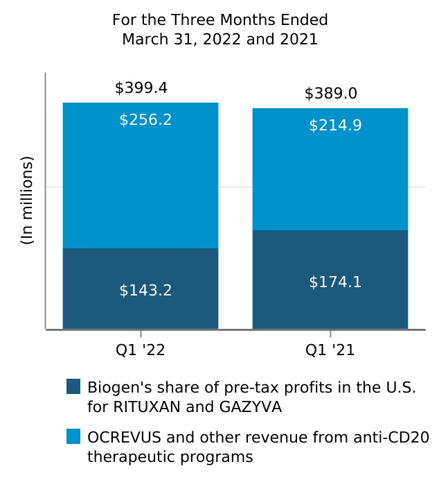 biib-20220331_g8.jpg