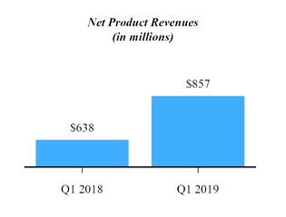 chart-38e576d3dbf1c7e29bf.jpg