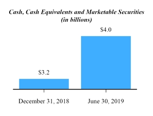 chart-1bb39d128f935a34a7c.jpg