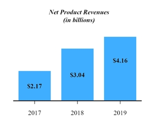 chart-642b38eab6d652b2af8a01.jpg